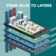 From Silos to Layers – Horizontal IoT Architecture