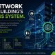 The Network is the Building’s Nervous System
