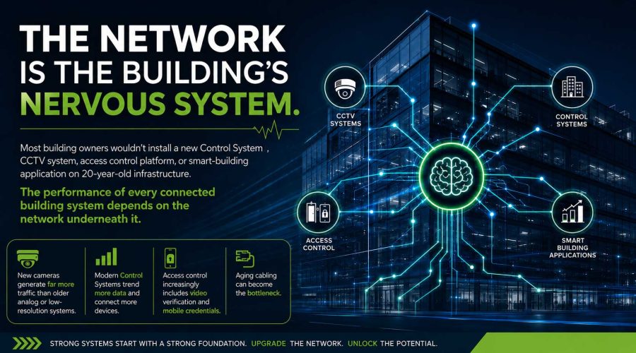 The Network is the Building’s Nervous System